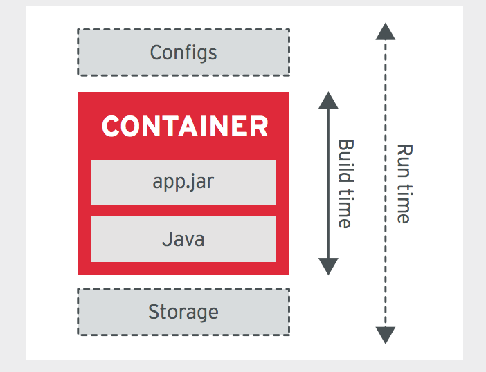 SELF-CONTAINMENT PRINCIPLE (S-CP)