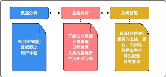俯视视角