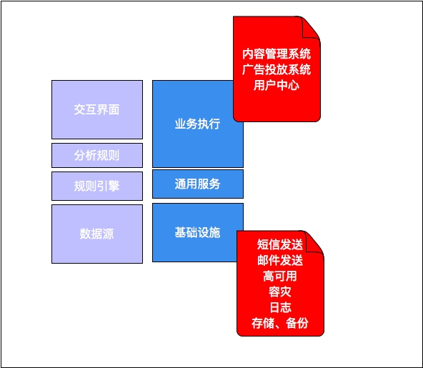 剖面视角
